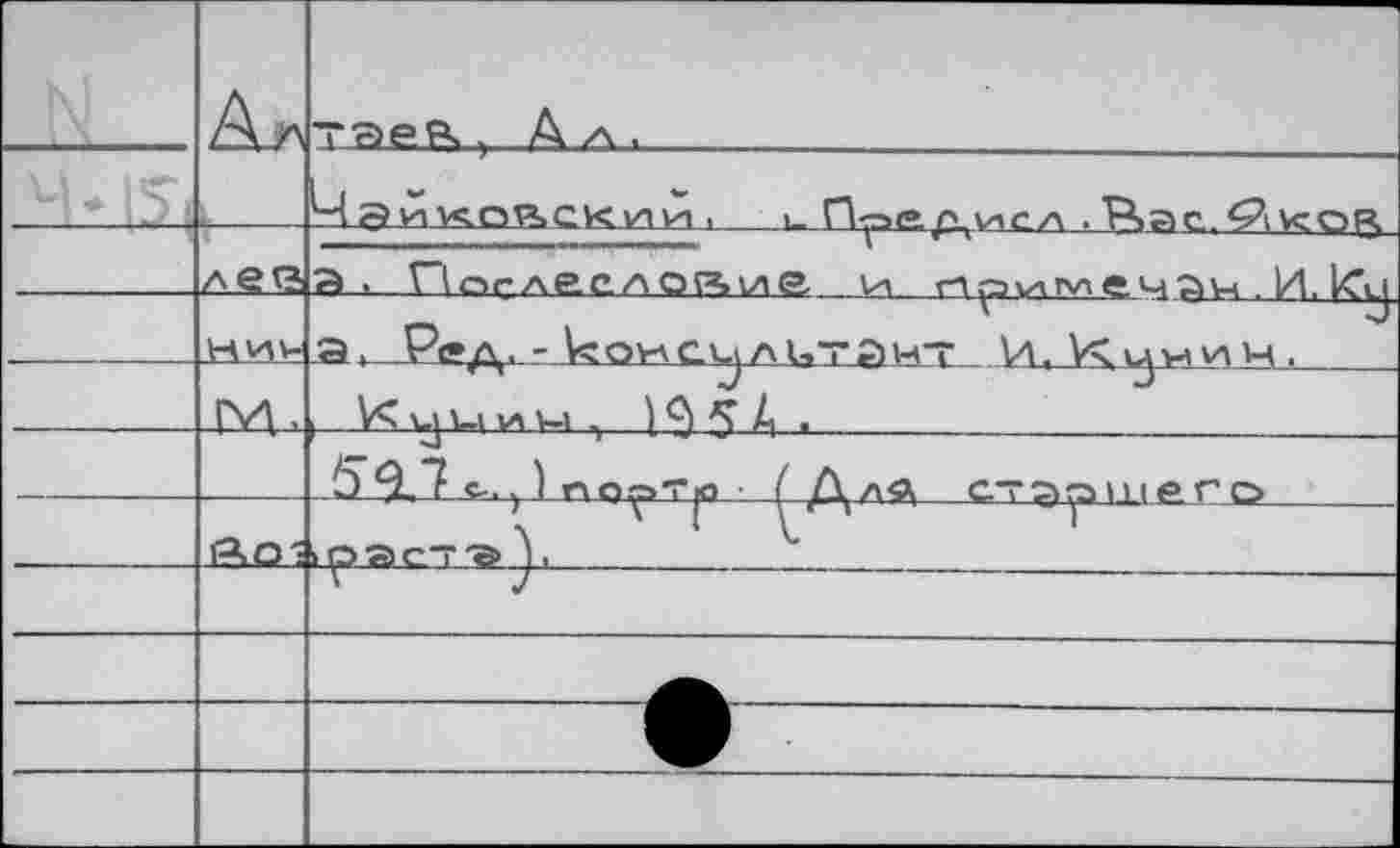 ﻿_ — 	 Ч > IS,	t		таев, Ал.			 Чэйкоаскии. ^ Предисл . Р>ас.. ^vcor
	« леч Hw-	
		В-.—После с л о ге» и <2-	и	счач .И, ICtj э 4 .Редл_-_^оулLiT_aHäL_. И. Уч^иич, и у., ул у-i, *А ? А ■
		Ь ^7 с. t 1 по^Тп ( /\ л<а С.ТО-3 HIP го
	ао'	\	V 1рЭс7Э Y
		
		
		